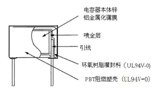 MKP電容內部結構